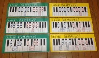 バスティンメソッド 目標設定